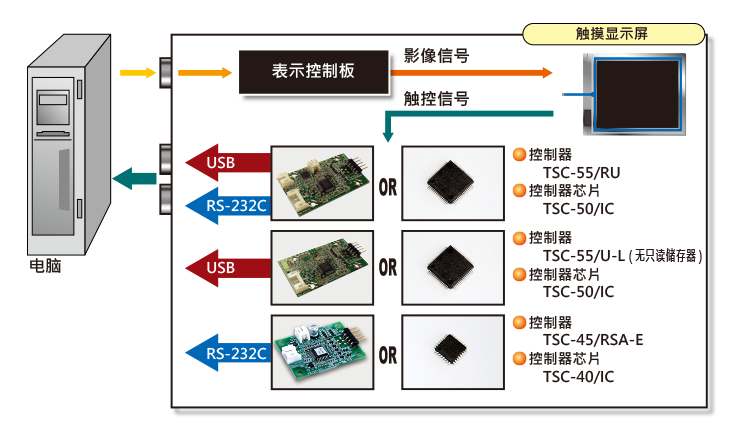 TSC-55、TSC-45系列